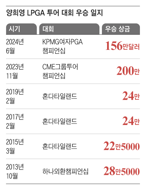 여왕모자 이미지