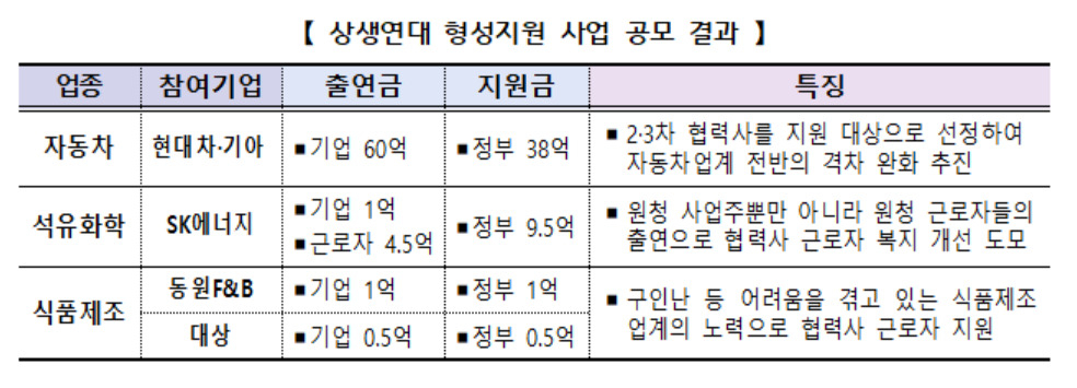SK동원에너지 이미지