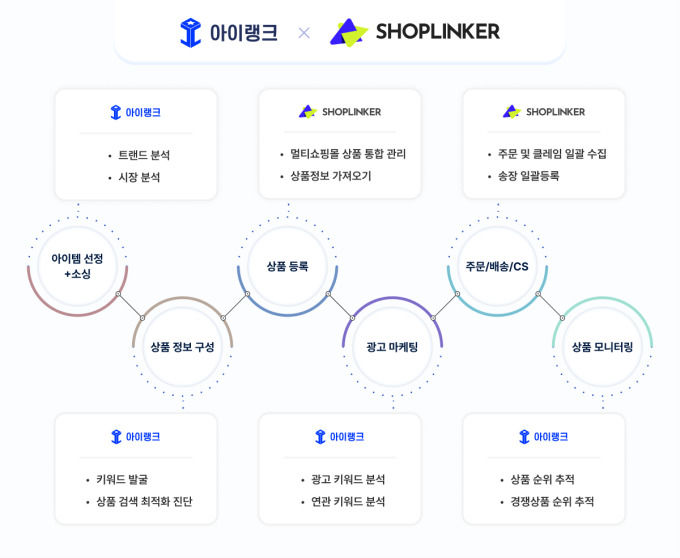 지앤씨정보 이미지