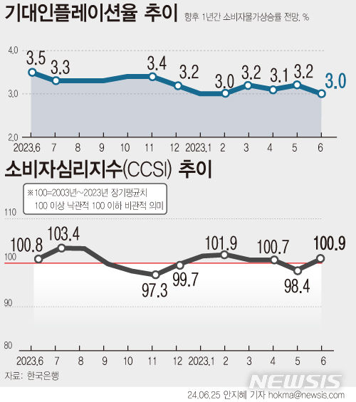 한그래픽 이미지