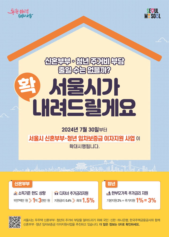 신혼부부 이미지