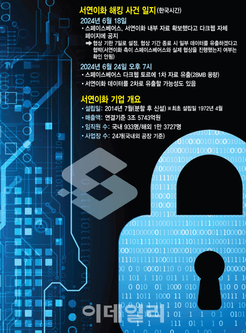 스페이스이화 이미지
