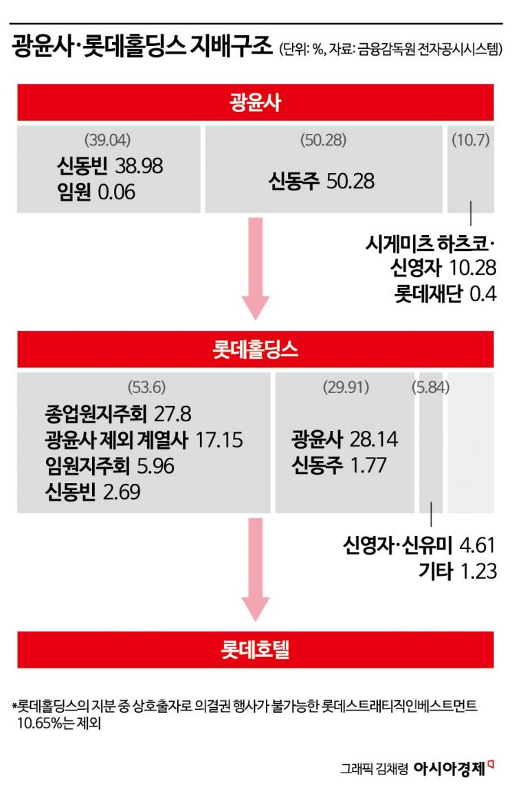 리카상사 이미지
