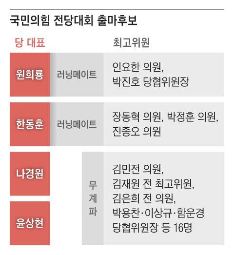 러닝메이트 이미지
