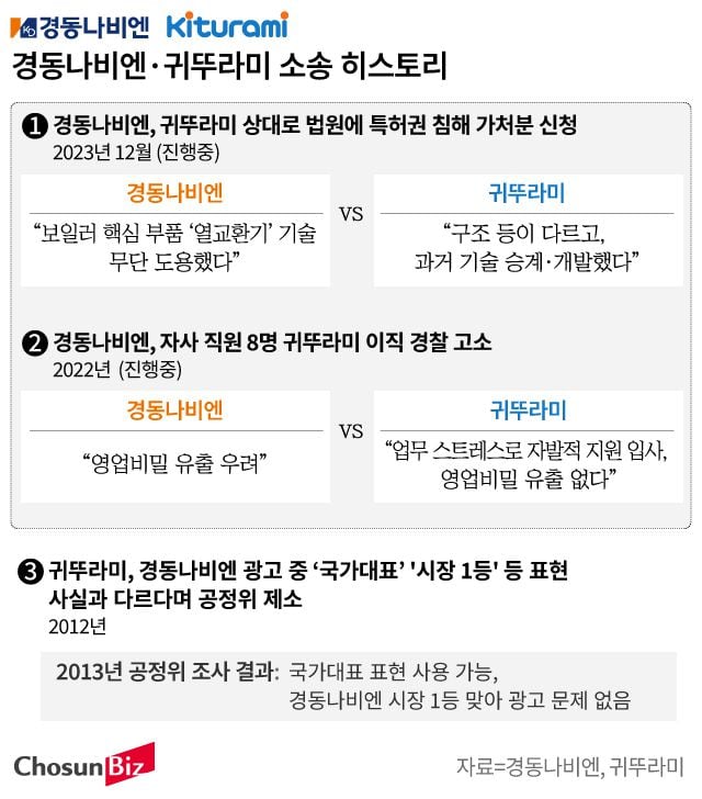 귀뚜라미경동보일러 이미지