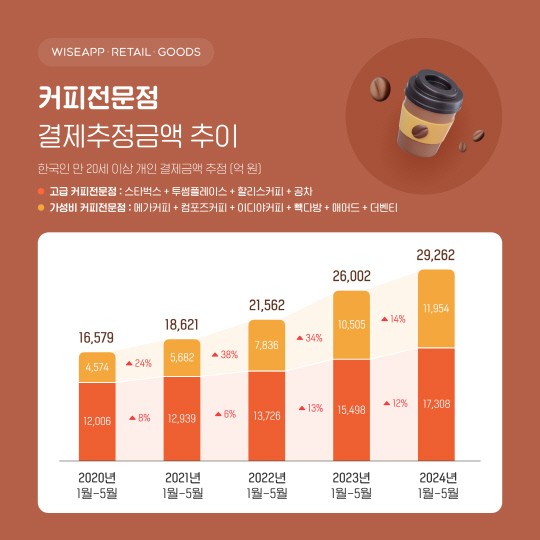 쑥이커피 이미지
