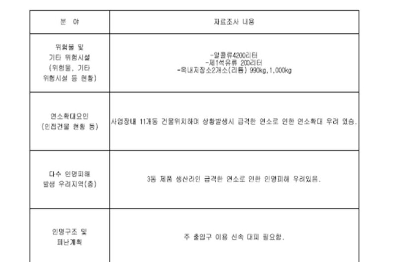 화성소방서(남양119안전센터) 이미지