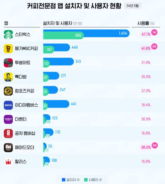 커피전문점 이미지