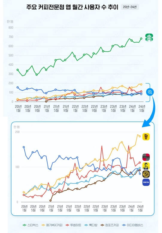 커피전문점 이미지