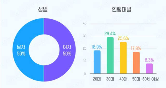 커피전문점 이미지