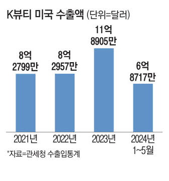 미녀공장 이미지