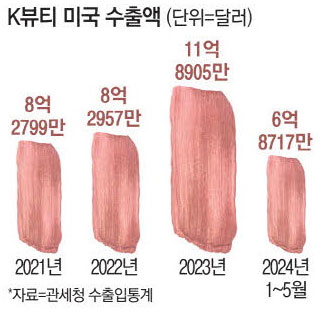미녀뷰티 이미지