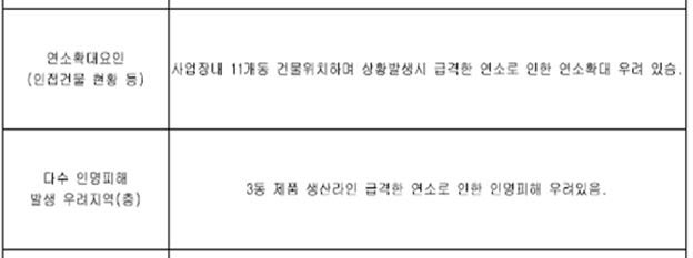 화성소방서(남양119안전센터) 이미지