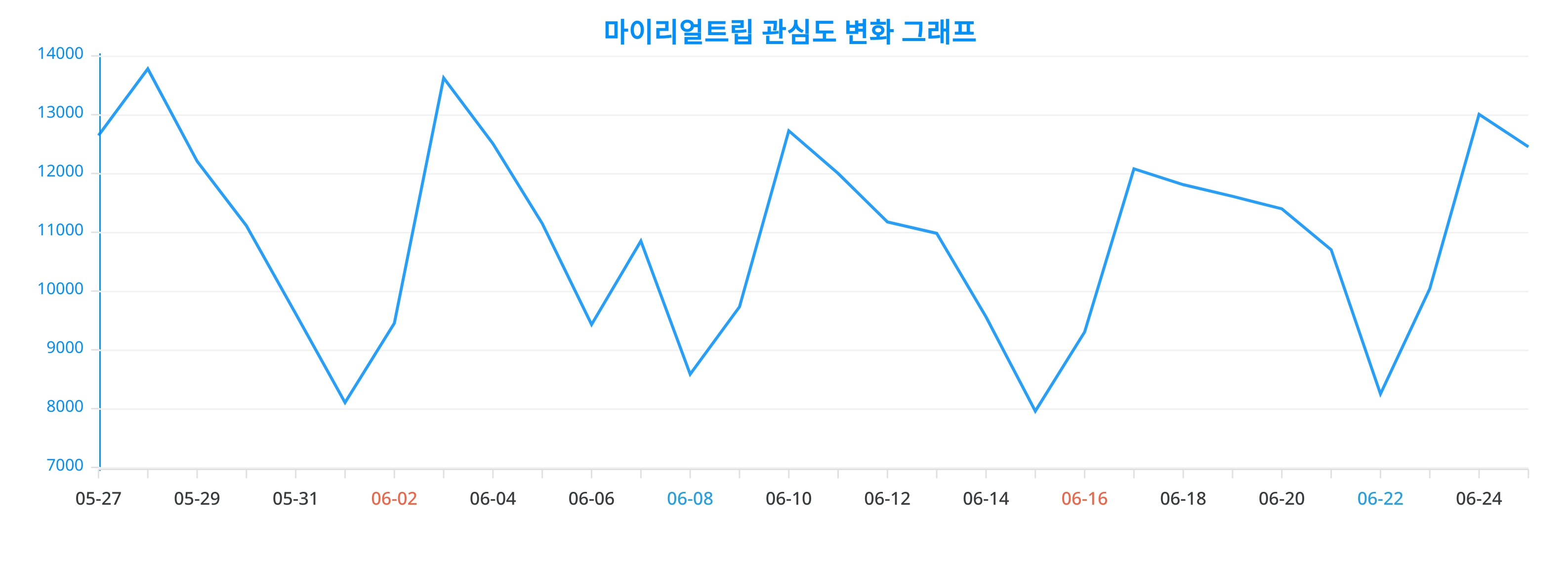 마이투어코리아 이미지