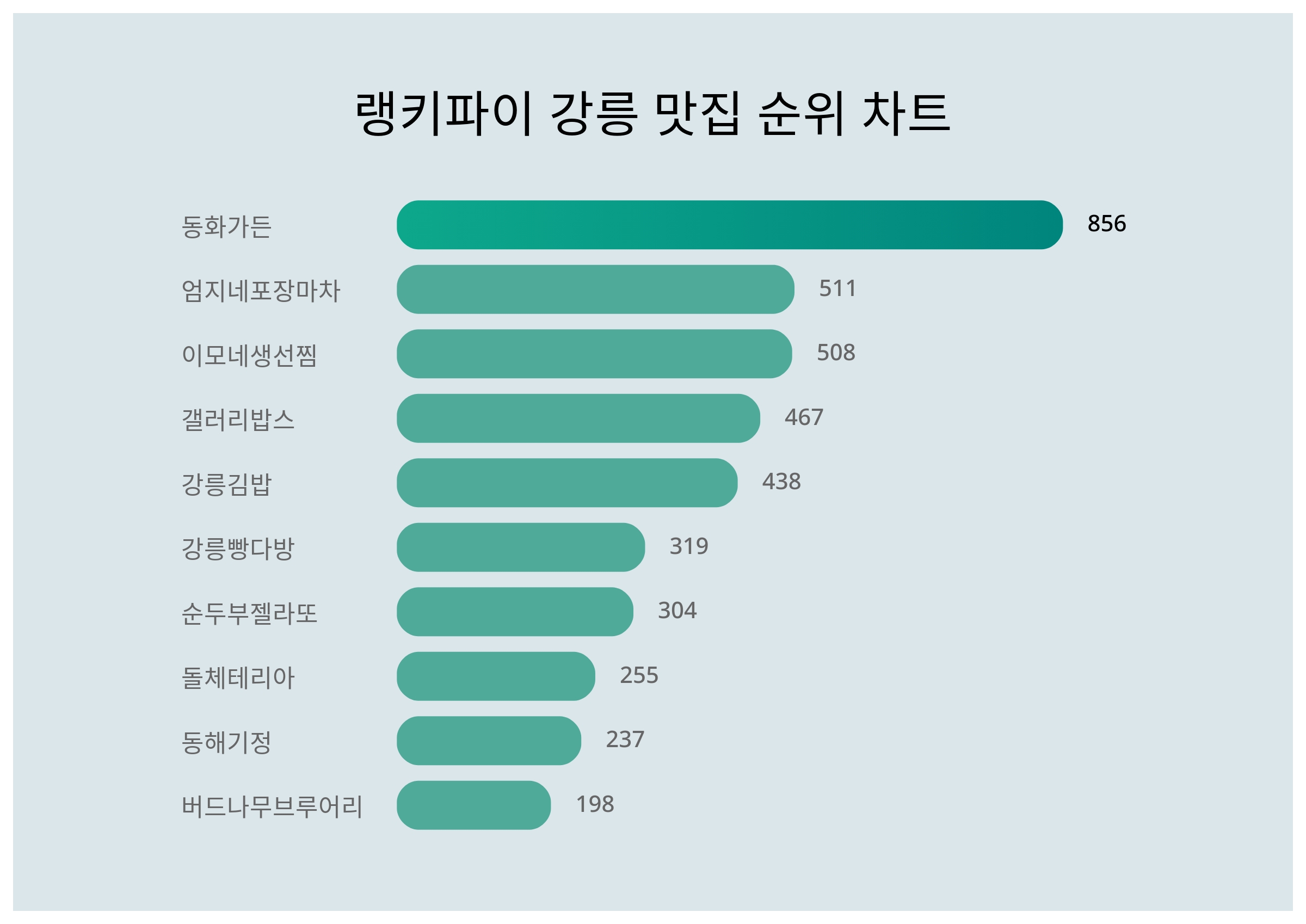가든다방 이미지