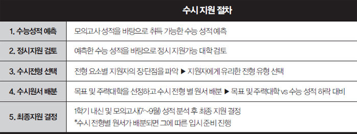 리더스교육 이미지