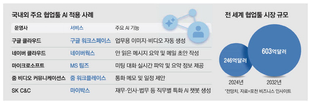 올리니 이미지