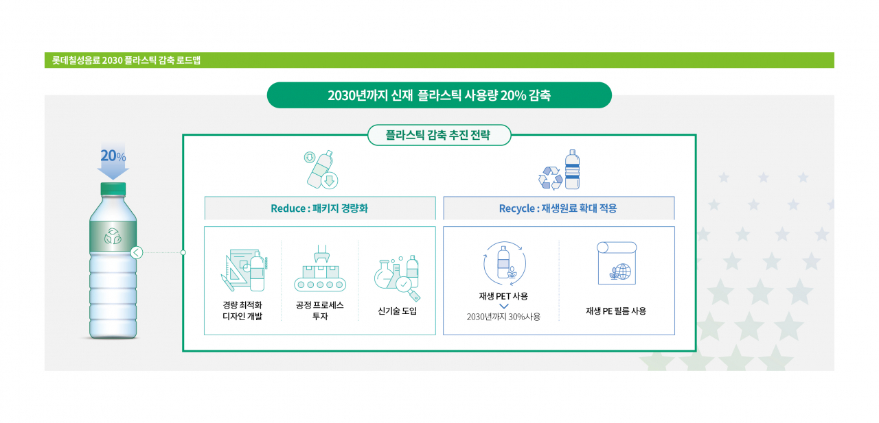 칠성석유 이미지