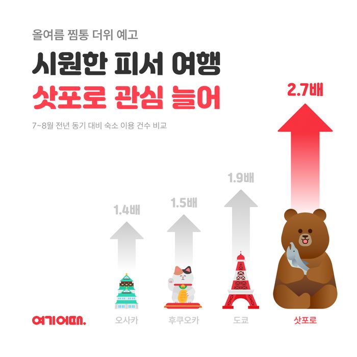 여기요 이미지