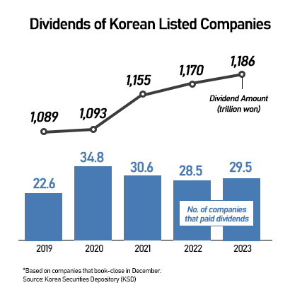 Solving the Korea Discount via Dividend Restructuring