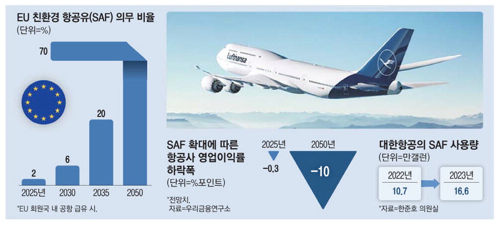 항공사 이미지