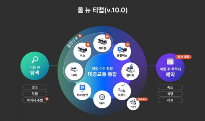 올뉴컴 이미지