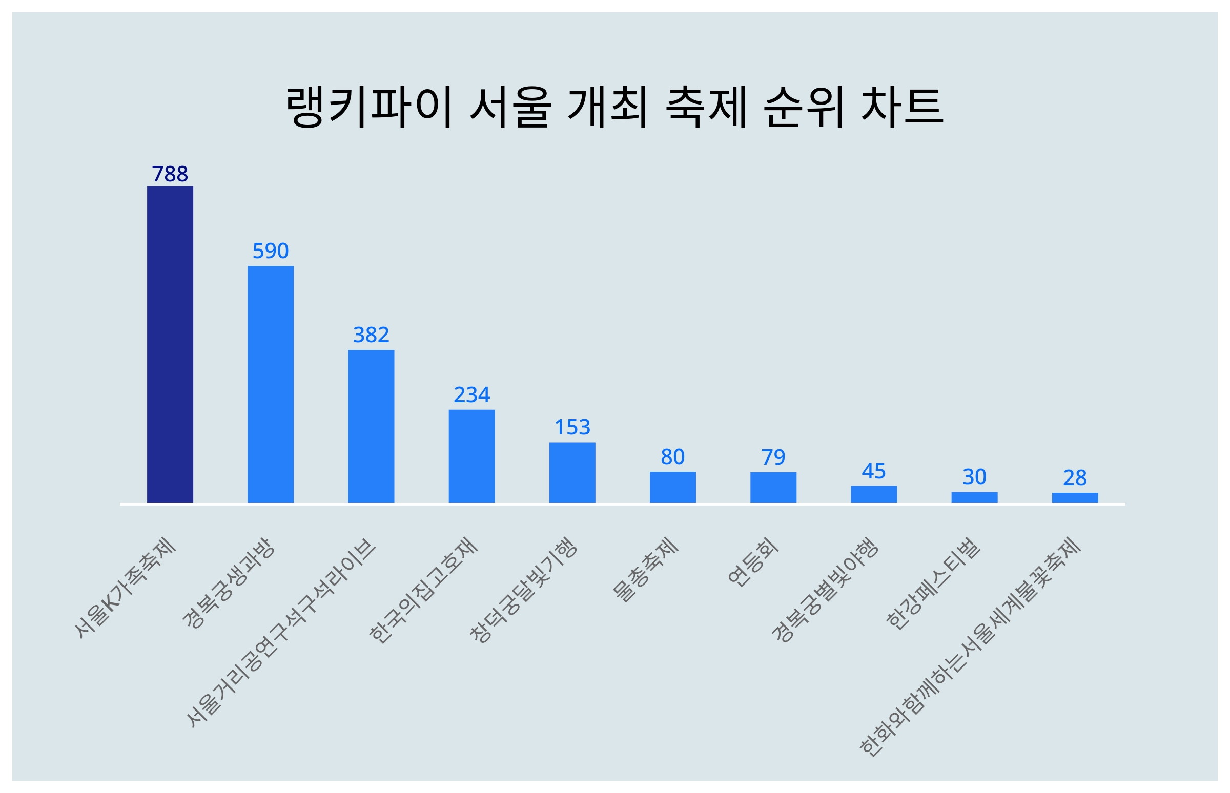 서울트렌드 이미지