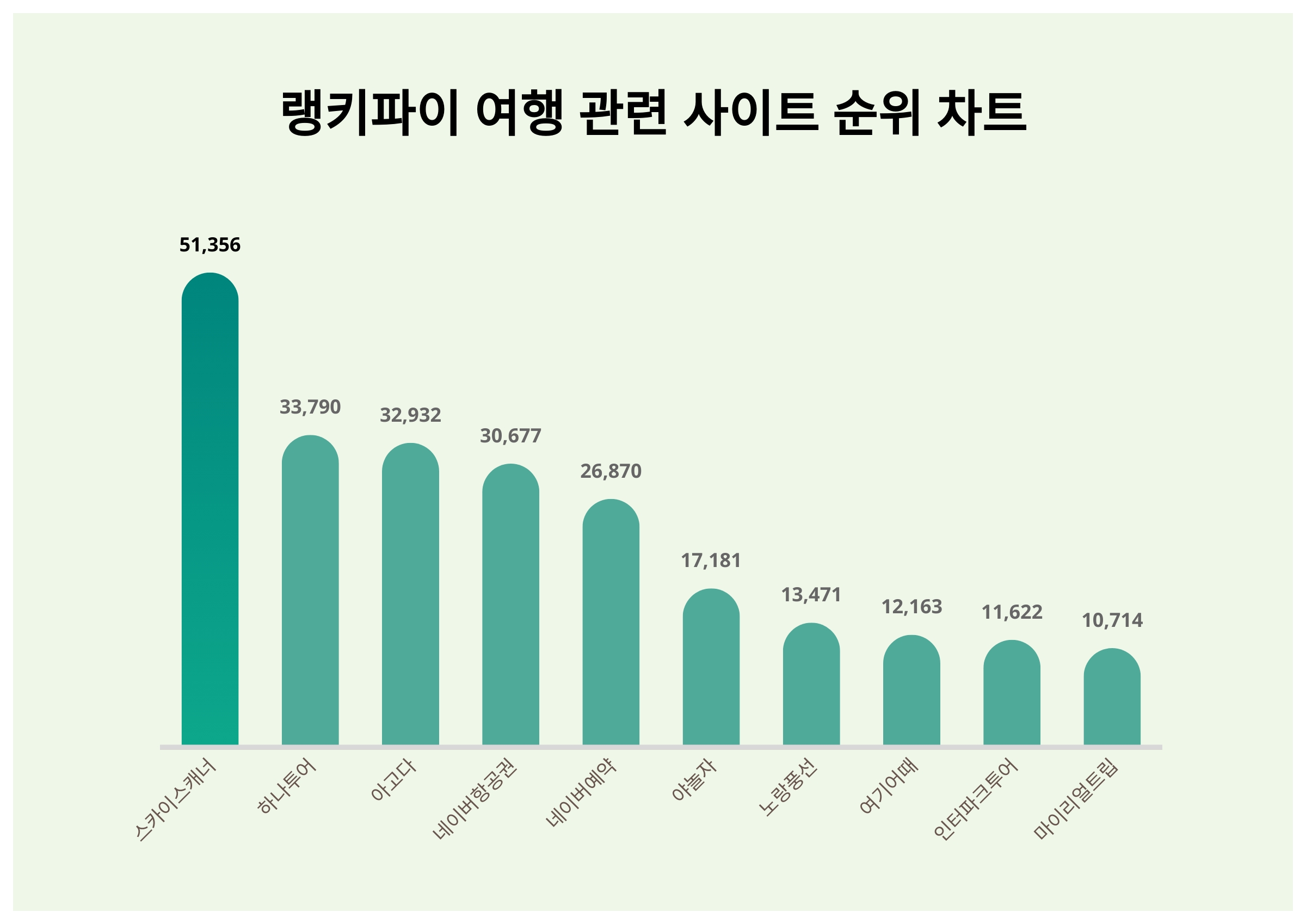 (주)지수여행 이미지