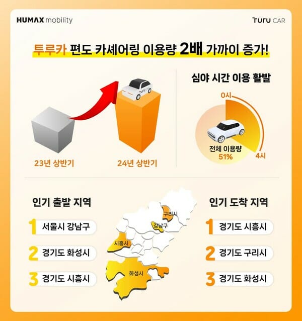 휴맥스모빌리티 이미지