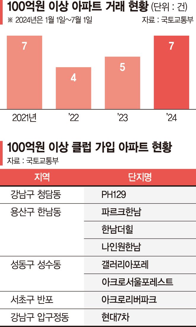 한남수퍼 이미지