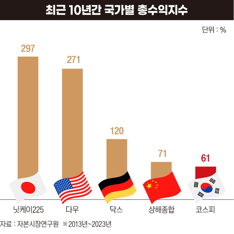 (주)한국리서치 이미지