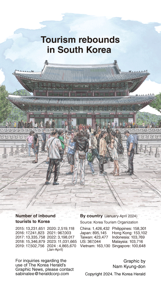 graphic-news-s-korea-s-tourism-rebounds-as-foreigners-return