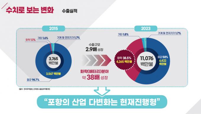 포항시장 이미지