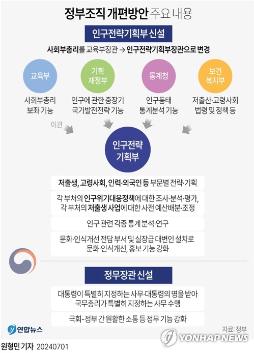 기획원이 이미지