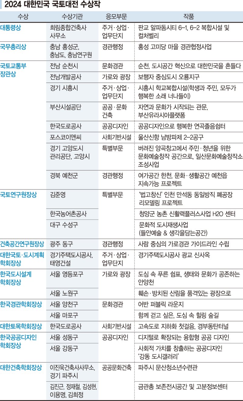 건축사사무소진간 이미지