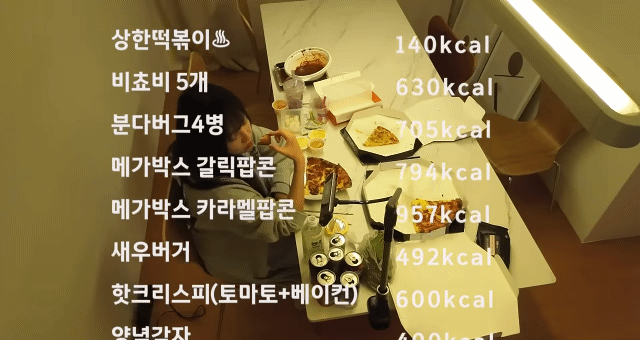 [서울=뉴시스] 해당 브이로그에서 쯔양이 하루 동안 섭취한 음식과 칼로리 (사진= 유튜브 채널 '쯔양 브이로그' 캡처 ) 2024.7.2. photo@newsis.com *재판매 및 DB 금지