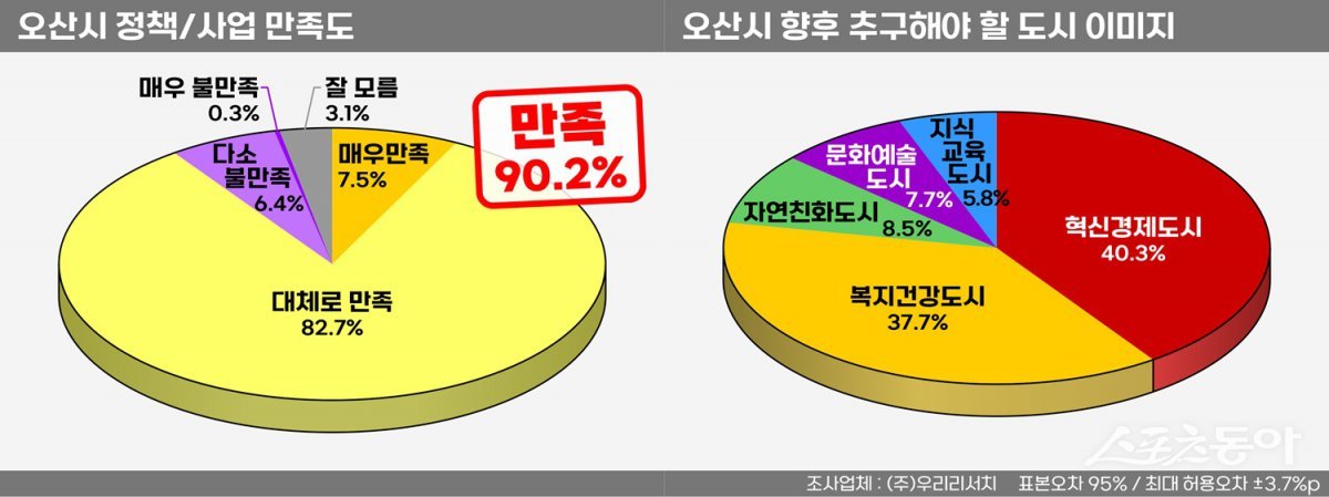 오산상회 이미지