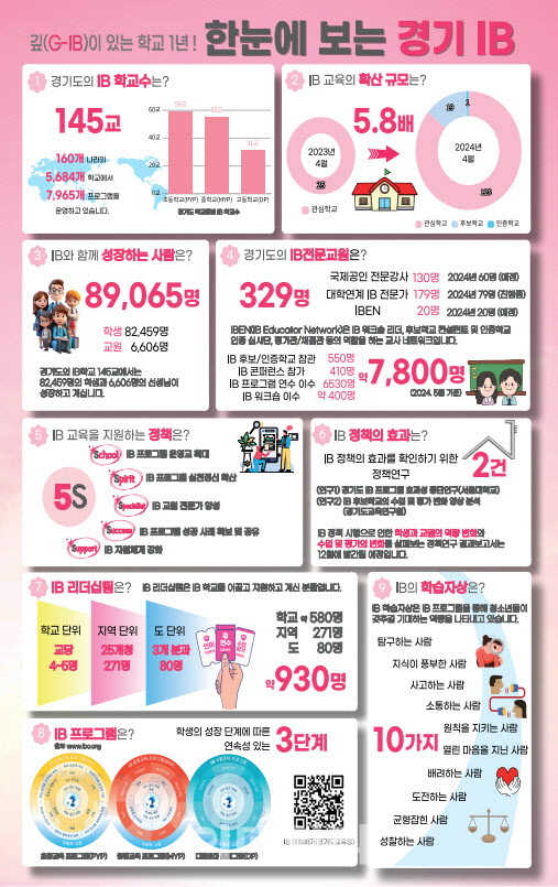 인성윤리교육자료 이미지
