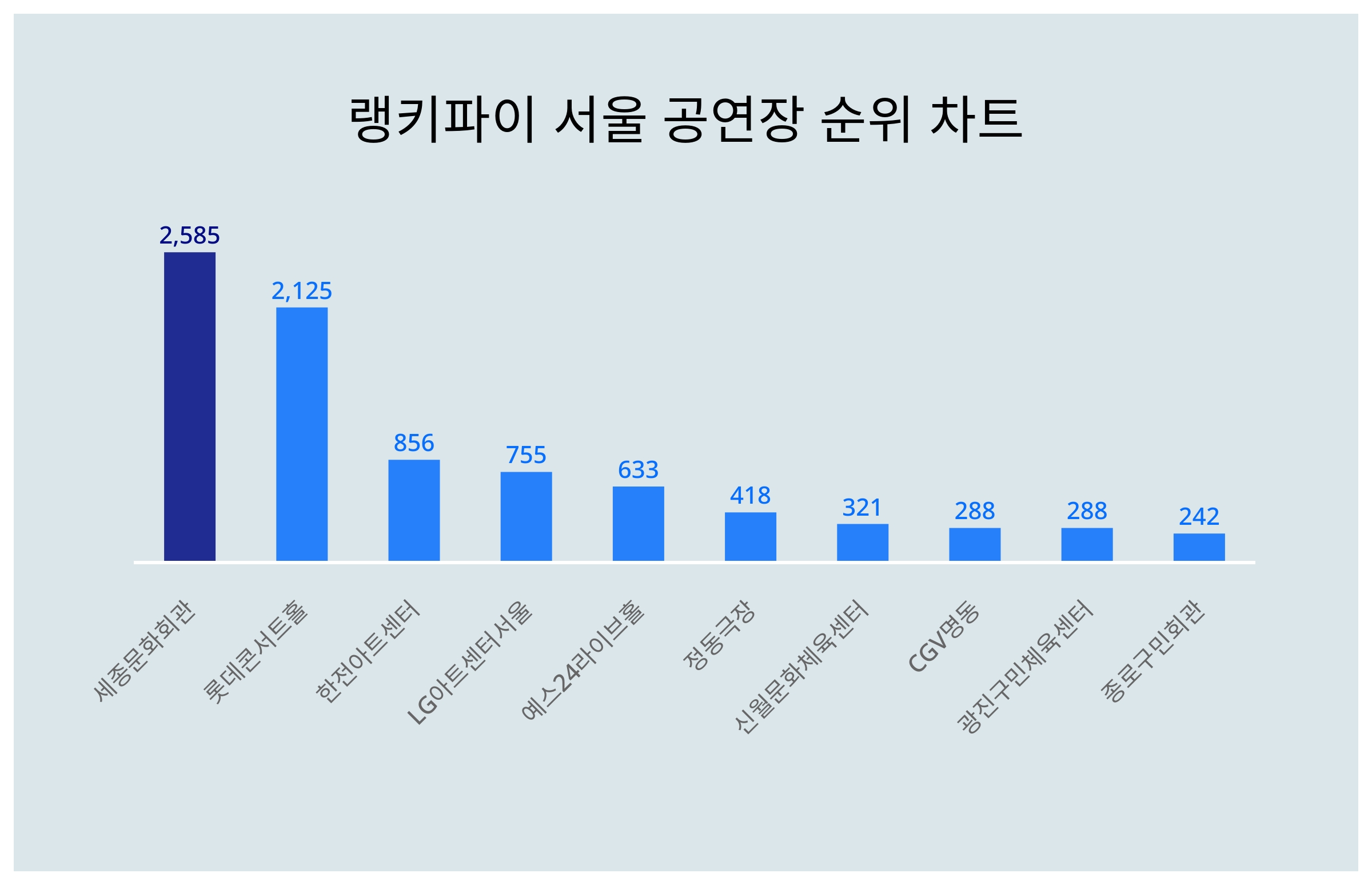 서울트렌드 이미지