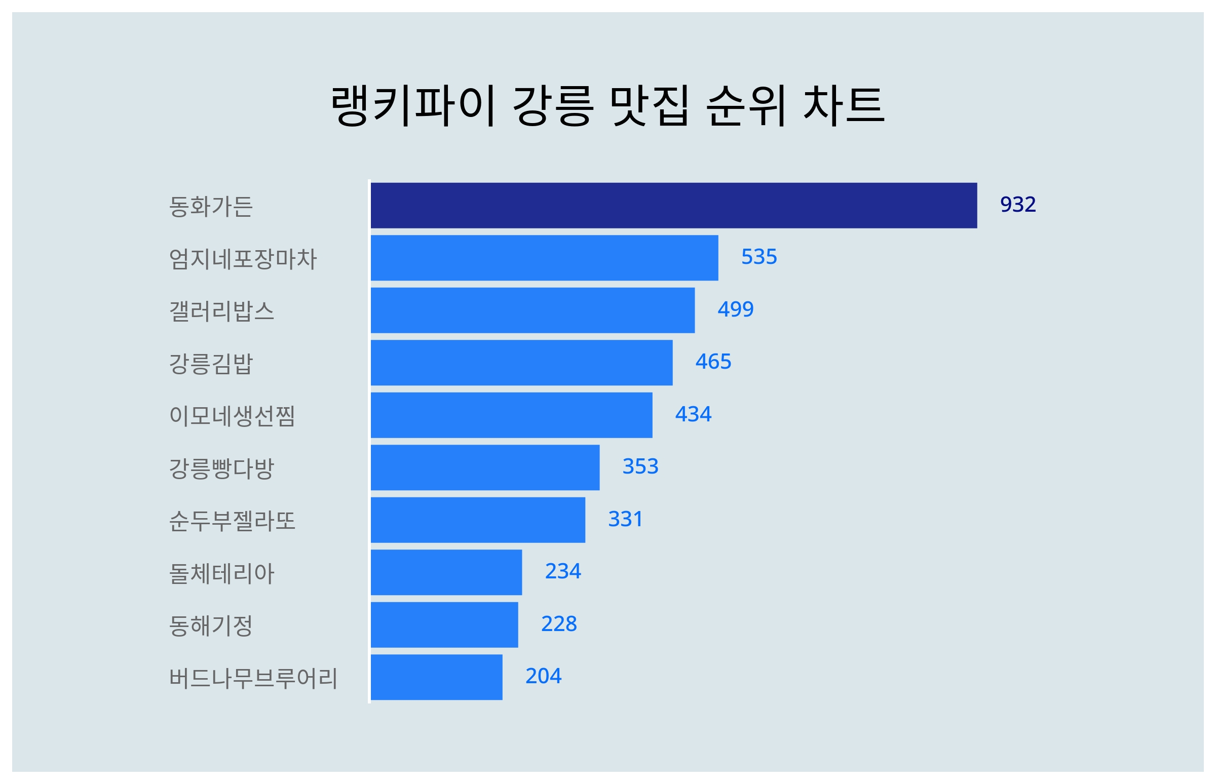 가든다방 이미지