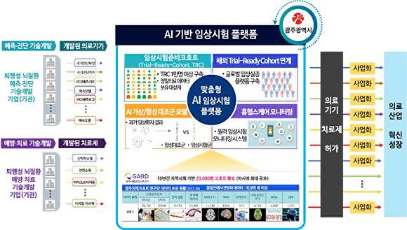 플랫폼 이미지