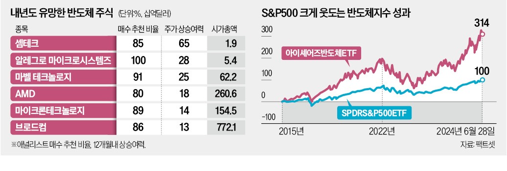 알레그로 이미지