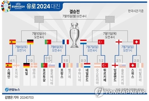 대진 이미지