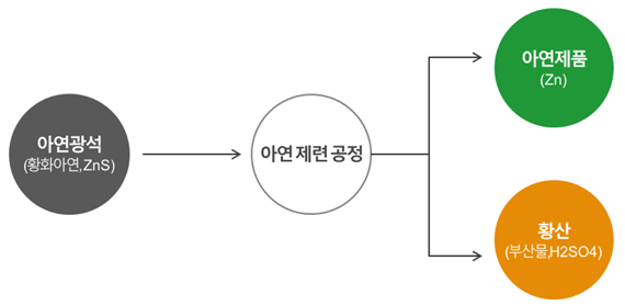 영풍 이미지
