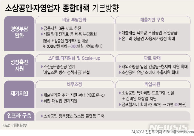 온누리세무회계 이미지