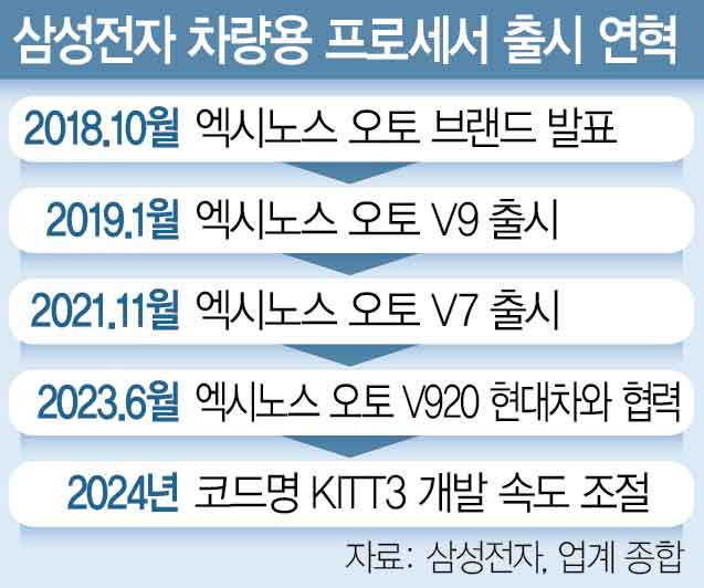 삼성개발 이미지