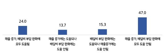 온라인쇼핑몰 이미지