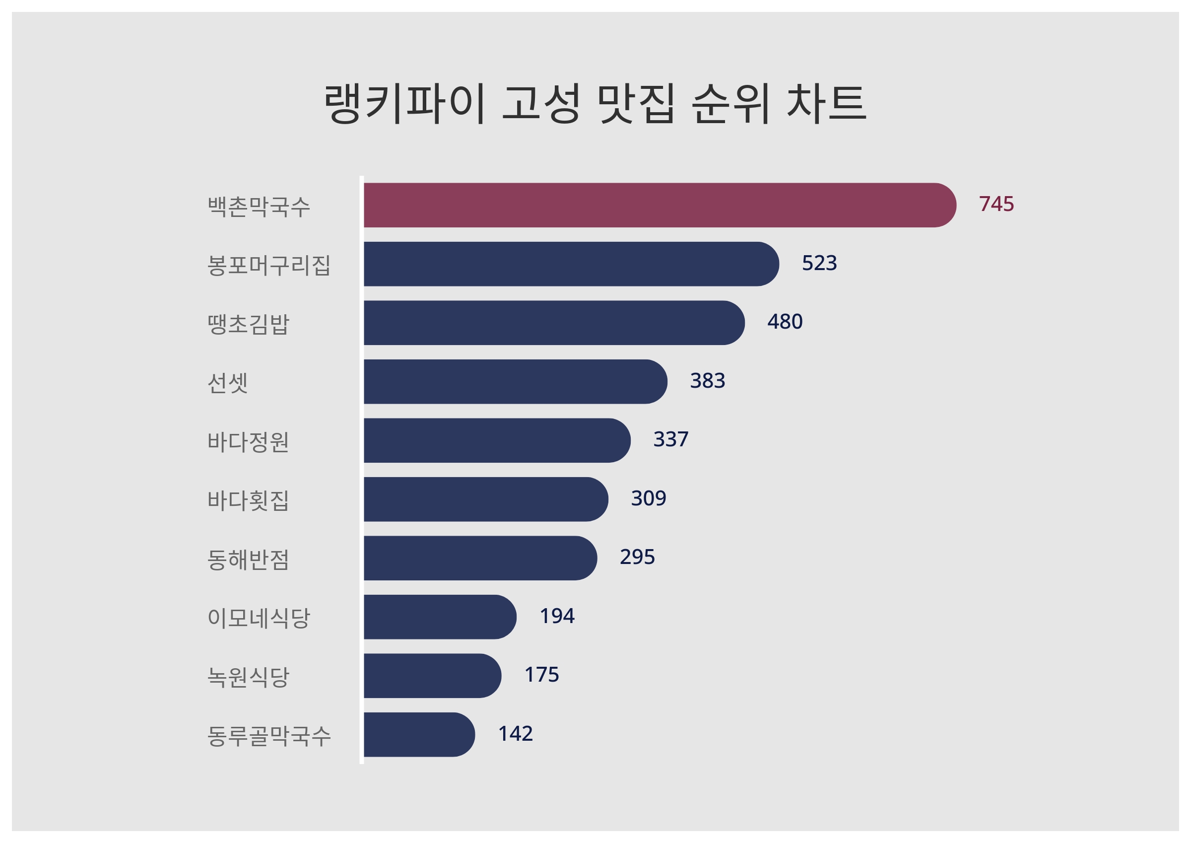 머구리 이미지