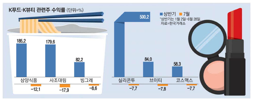 행진푸드 이미지