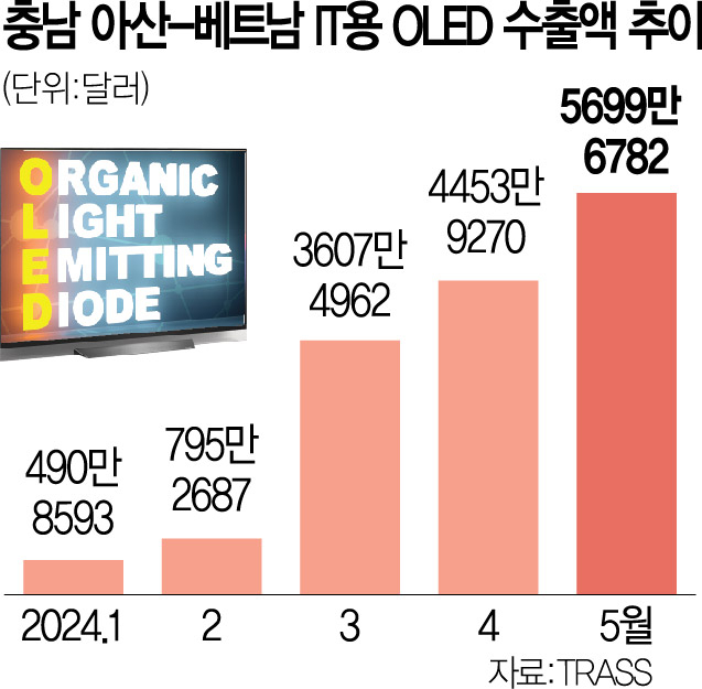 삼성iT 이미지